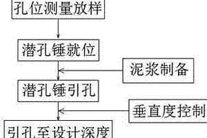 針對(duì)復(fù)雜高強(qiáng)地質(zhì)下地連墻引抓銑快速成槽施工方法