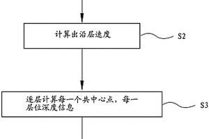 深度域地質(zhì)實(shí)體模型生成方法