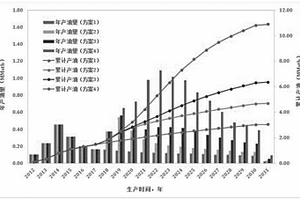 基于三維地質(zhì)數(shù)值模型的注氣油藏開發(fā)方案設(shè)計(jì)方法