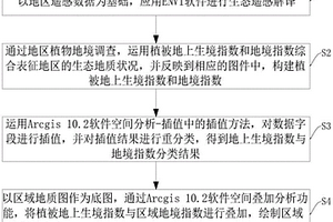 生態(tài)地質(zhì)圖編制方法