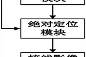 煤巖地質(zhì)影像實(shí)時(shí)量測方法及系統(tǒng)