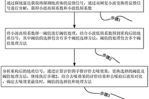 基于雙樹復(fù)小波變換的超前地質(zhì)預(yù)報(bào)方法