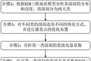 富水巖溶發(fā)育地質(zhì)的地下連續(xù)墻的施工方法及止?jié){墻結(jié)構(gòu)