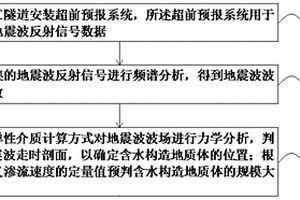 用于隧道含水地質(zhì)構(gòu)造體的地震波超前預(yù)報(bào)探測(cè)方法