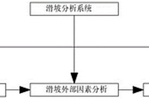 基于地質(zhì)力學(xué)的滑坡分析系統(tǒng)