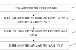 地質(zhì)數(shù)據(jù)處理方法、系統(tǒng)、裝置和存儲(chǔ)介質(zhì)