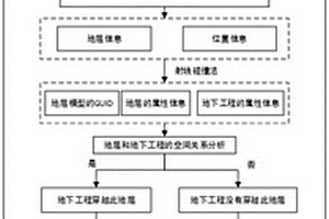 三維環(huán)境下抽取分析地下空間地質(zhì)信息的方法及裝置