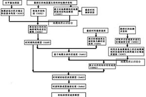 結(jié)合地震地質(zhì)認(rèn)識(shí)綜合建立初始深度層速度模型的方法