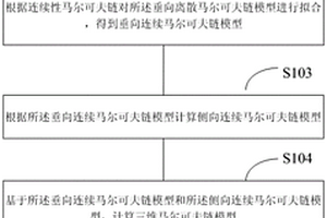 含水層結(jié)構(gòu)變異轉(zhuǎn)移概率的地質(zhì)統(tǒng)計(jì)模擬方法及裝置