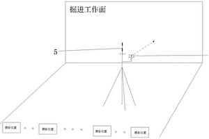 基于攝影測量技術(shù)的地質(zhì)編錄系統(tǒng)