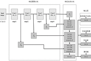 基于改進(jìn)EAST算法的柵格地質(zhì)圖文本檢測方法