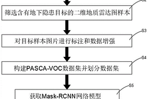 地質(zhì)雷達(dá)檢測道路地下隱患的智能識別方法及系統(tǒng)