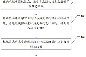 不整合面地質(zhì)年齡判斷方法、裝置、設(shè)備和介質(zhì)