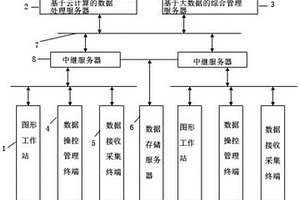 基于人工智能的地質(zhì)勘察數(shù)據(jù)管理系統(tǒng)及數(shù)據(jù)管理方法