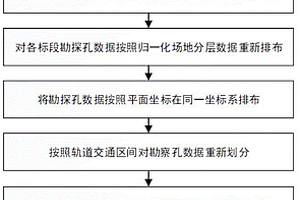 基于BIM技術(shù)的軌道交通地質(zhì)信息模型的建模方法