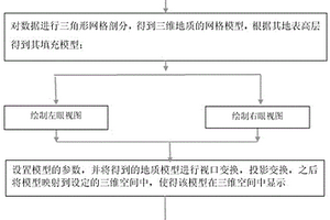 基于快門(mén)式3D技術(shù)的地質(zhì)模型顯示方法