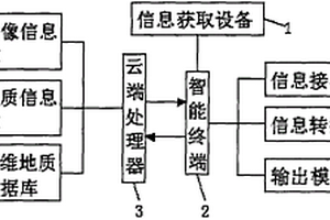 三維地質(zhì)建模方法