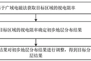 地質(zhì)勘探方法及終端設(shè)備