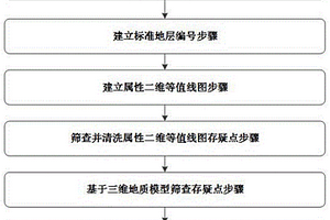 城市地質(zhì)數(shù)據(jù)清洗方法