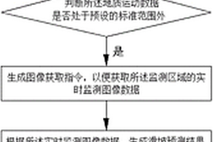 地質(zhì)災(zāi)害預(yù)警方法、裝置、電子設(shè)備及存儲(chǔ)介質(zhì)