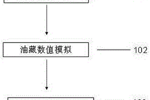 井筒與油藏耦合條件下的水平井地質(zhì)優(yōu)化設(shè)計(jì)方法