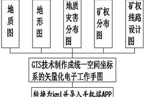 山區(qū)公路工程地質(zhì)調(diào)繪方法