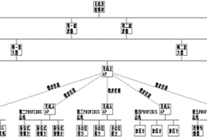 微波式地質(zhì)災害監(jiān)測裝置