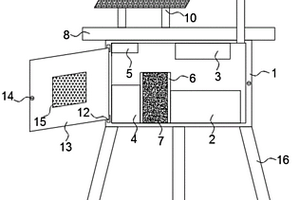 用于地質(zhì)災(zāi)害監(jiān)測預(yù)警裝置的守護(hù)機(jī)構(gòu)