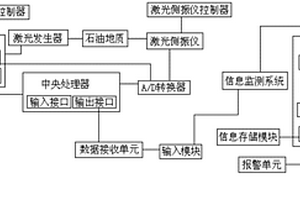 石油地質(zhì)勘探激光超聲波檢測及數(shù)據(jù)傳輸系統(tǒng)