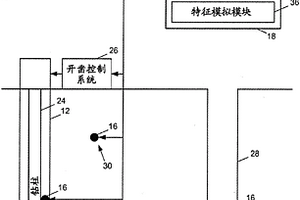 使用時變磁場確定關(guān)于地下地質(zhì)建造的信息的系統(tǒng)和方法