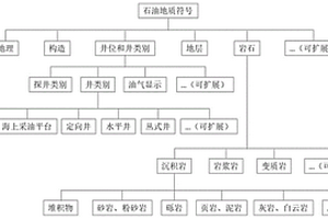 石油地質與地球物理圖形符號的編繪與共享方法