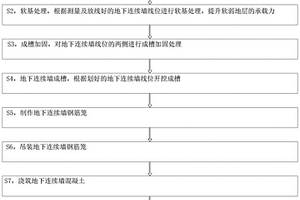 用于填海區(qū)軟弱地質(zhì)條件下地下連續(xù)墻系統(tǒng)的施工方法