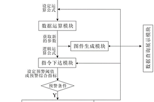 地質(zhì)災(zāi)害智能化交互式監(jiān)測預(yù)警系統(tǒng)