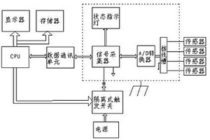 地質(zhì)預(yù)報(bào)儀