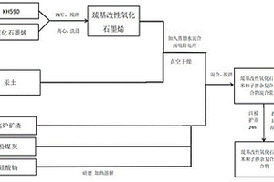 巰基改性氧化石墨烯納米片/地質(zhì)聚合物復(fù)合材料的制備方法及應(yīng)用