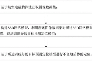 鐵路隧道航空電磁法不良地質(zhì)體識(shí)別定位方法及設(shè)備