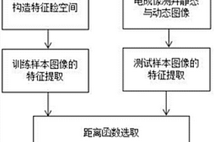 基于人臉識別的地質(zhì)目標(biāo)識別方法