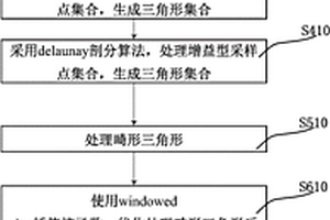 三維地質表面模型中的數據處理方法