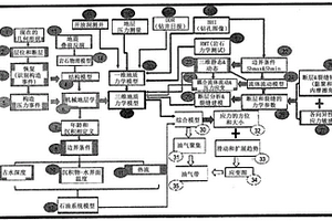 預(yù)測油氣和運移路徑的綜合地質(zhì)力學(xué)模型