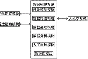 車載式崩塌地質(zhì)災(zāi)害早期識別系統(tǒng)