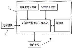 基于鉆探能譜的地質(zhì)編錄儀