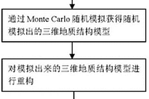 三維地質(zhì)結(jié)構(gòu)模型隨機(jī)生成及不確定性分析方法