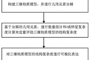 三維地質(zhì)模型的結(jié)構(gòu)復(fù)雜度定量評(píng)估方法