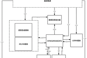 用于地質(zhì)災(zāi)害預(yù)警的聯(lián)網(wǎng)便攜式廣播設(shè)備