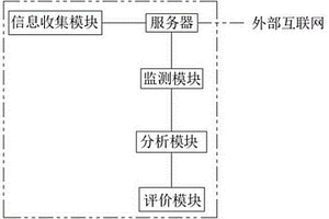 耕地質(zhì)量等別監(jiān)測評(píng)價(jià)系統(tǒng)及方法