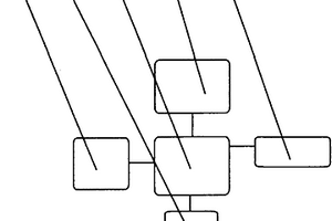 鐵路地質(zhì)災(zāi)害預(yù)報(bào)與監(jiān)視系統(tǒng)