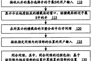 在轉(zhuǎn)變?yōu)殚g隙化表示后為地質(zhì)組成中的表面加入位置信息