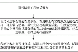 進行超前地質(zhì)預報的施工方法