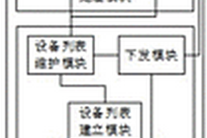 基于物聯(lián)網(wǎng)的無線分布式地質(zhì)災(zāi)害監(jiān)測數(shù)據(jù)采集系統(tǒng)