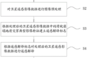 輸電線路高分辨率遙感影像地質(zhì)災(zāi)害解譯識(shí)別方法